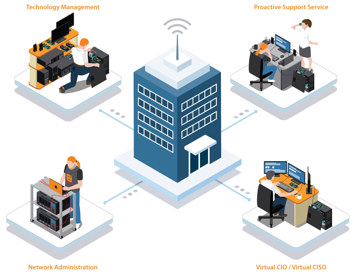 Isometric of building and four platforms of people working on computers and fixing computer hardware